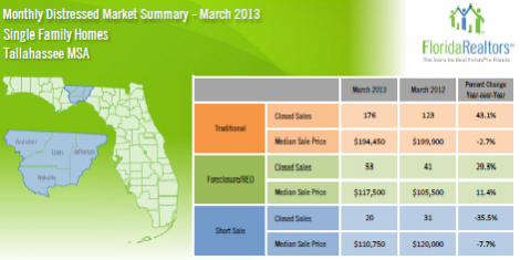 Monthly-Distressed-Market-Summary