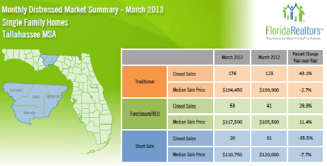Monthly-Distressed-Market-Summary