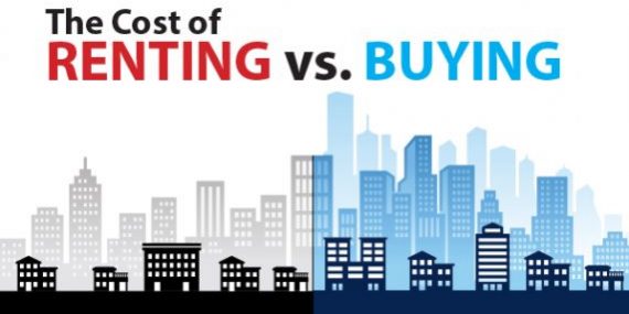 20190503-Share-KCM-571×300 Renting Vs. Buying